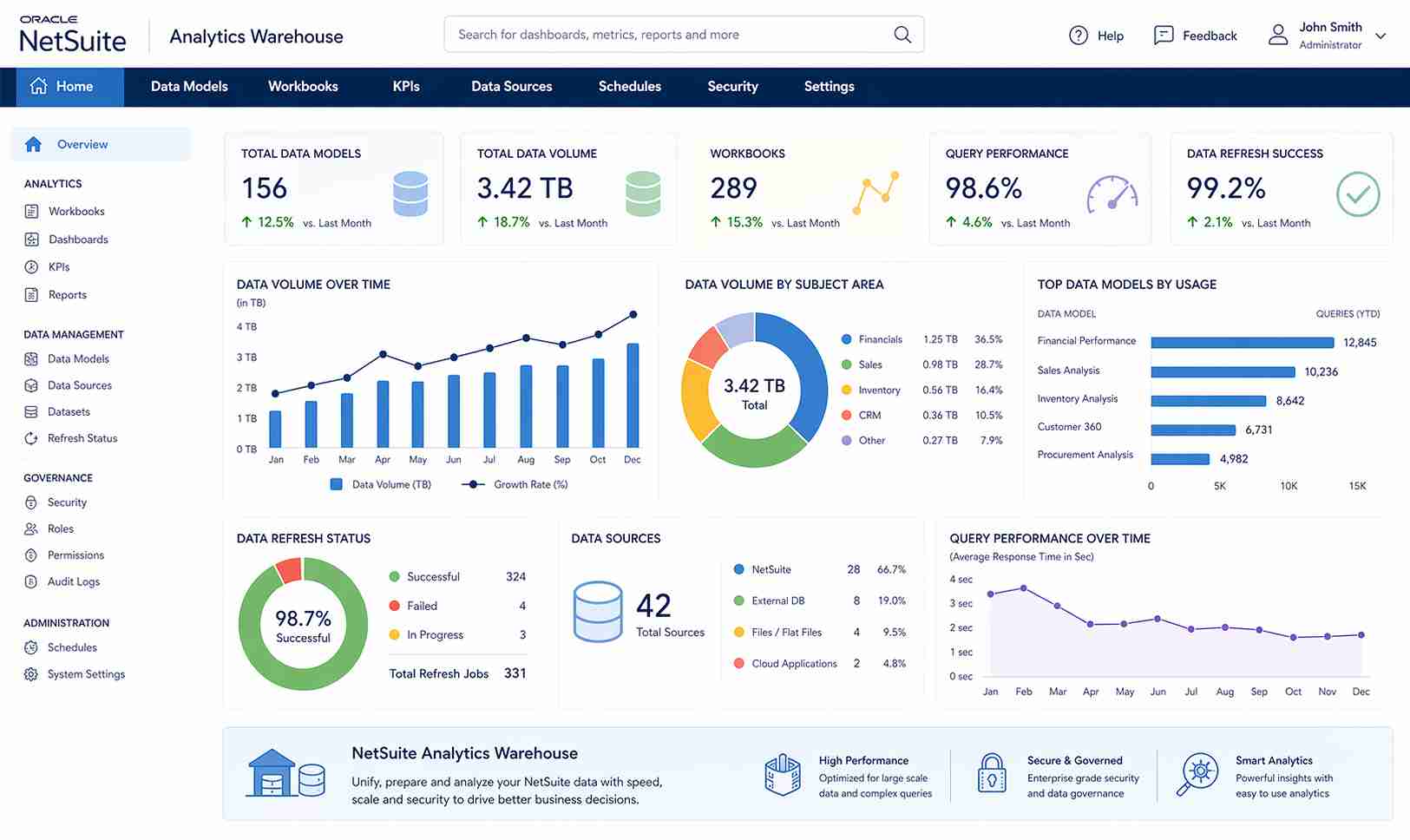 NetSuite Analytics Warehouse